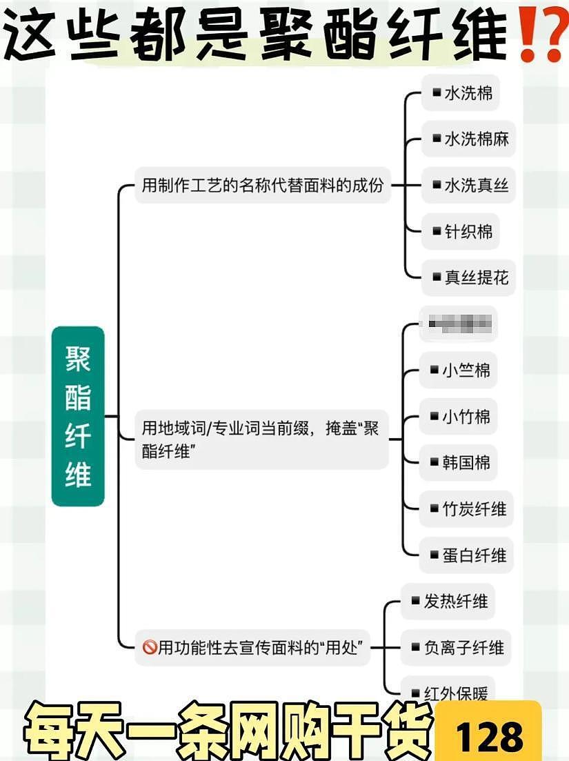 用了几十年的聚酯纤维，是怎么在互联网塌房的？（组图） - 13