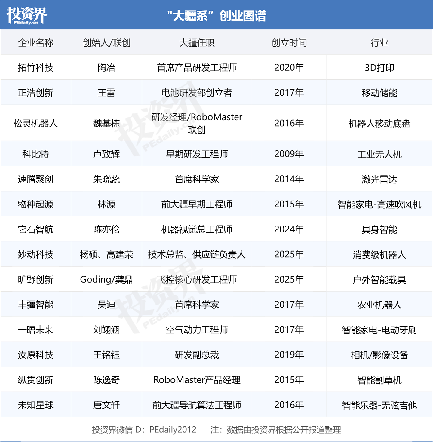 大疆旁边咖啡馆挤满了投资人（组图） - 3
