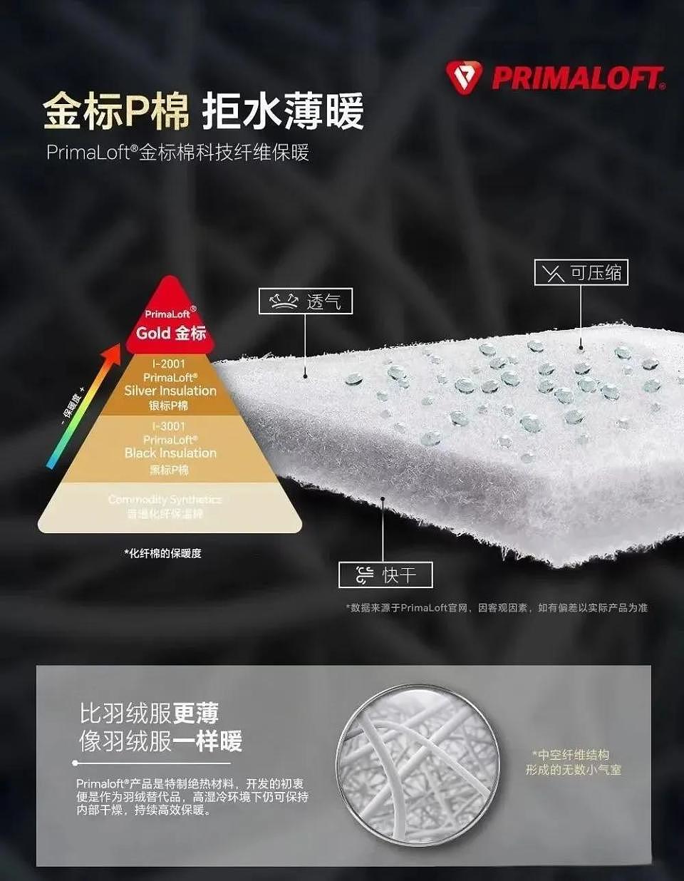 用了几十年的聚酯纤维，是怎么在互联网塌房的？（组图） - 12