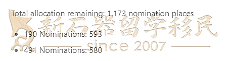 西澳狂撒1800邀请！这类申请人赢麻了！ACT邀请在即，482转190通道即将取消！南澳官报公布关键信息！（组图） - 16