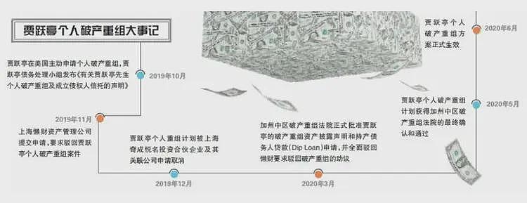拿下特斯拉大单，手握2家上市公司！“中国最大忽悠”要翻身了？（组图） - 6