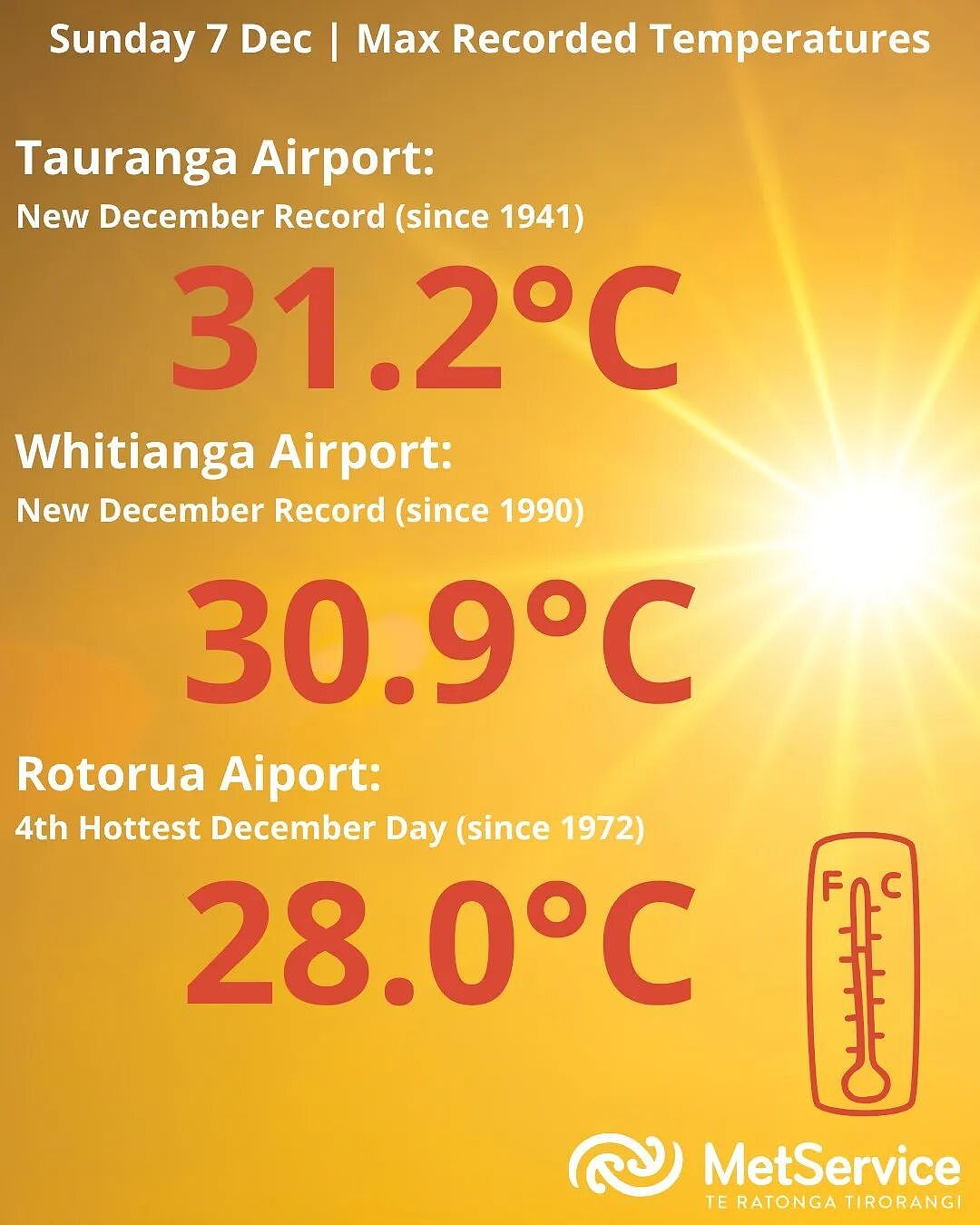 奥克兰男子遭刺身亡！新西兰全国多地高温破纪录！最高34℃！牵涉数千人！正式警告系统被曝严重缺陷，数千份记录将被删除（组图） - 9