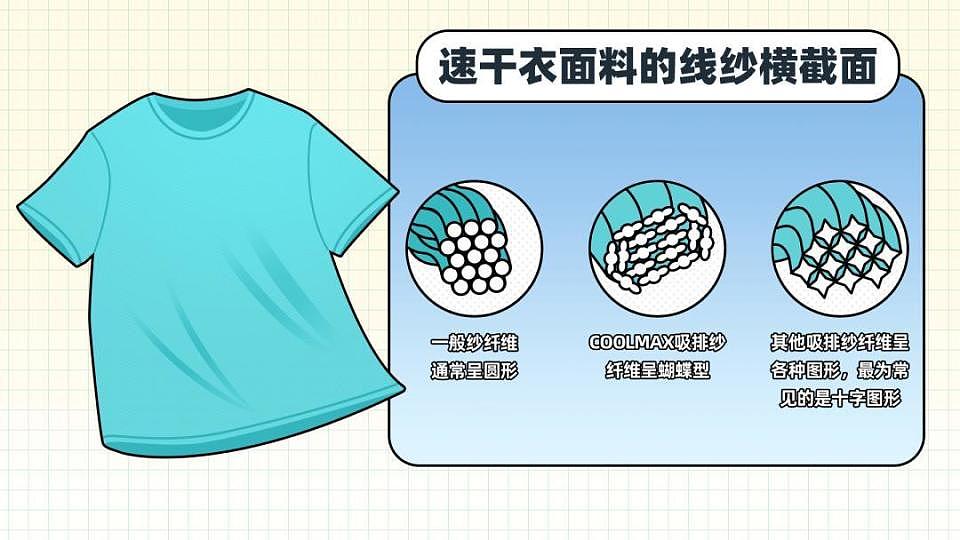 用了几十年的聚酯纤维，是怎么在互联网塌房的？（组图） - 11
