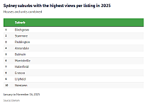 悉尼最受欢迎城区Top10出炉！9个都在内西区，榜首是...（组图）