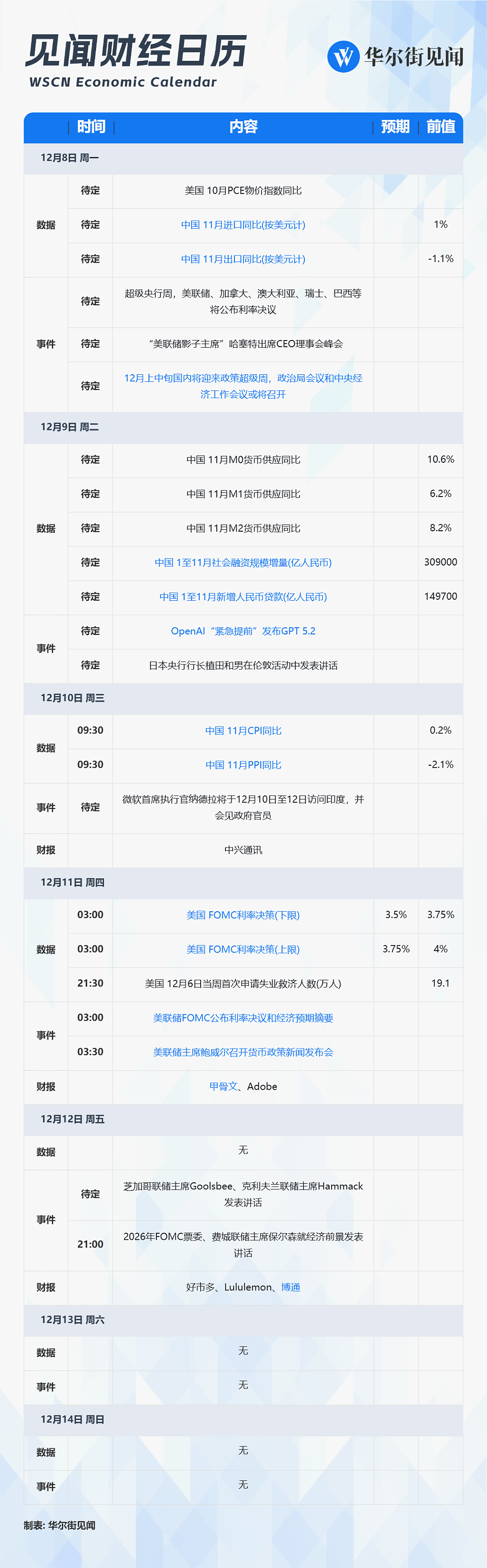 一周重磅日程：全球屏息！年末最关键一周来了（组图） - 1