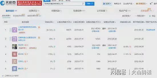 浙金中心爆雷了!诸多投资客欲哭无泪,有多名网友表示投了200万(组图) - 5
