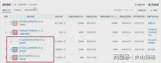 浙金中心爆雷了!诸多投资客欲哭无泪,有多名网友表示投了200万(组图) - 6