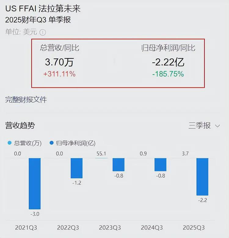 拿下特斯拉大单，手握2家上市公司！“中国最大忽悠”要翻身了？（组图） - 17