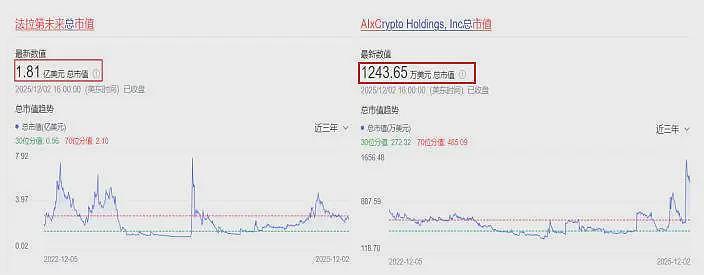 拿下特斯拉大单，手握2家上市公司！“中国最大忽悠”要翻身了？（组图） - 22