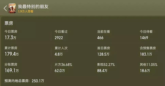 张颂文家暴风波后一蹶不振,演技滤镜都碎了(组图) - 3