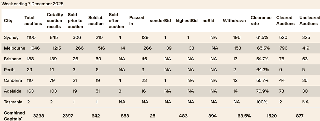 当降息预期消退，房市开始考验卖家定价（组图） - 1