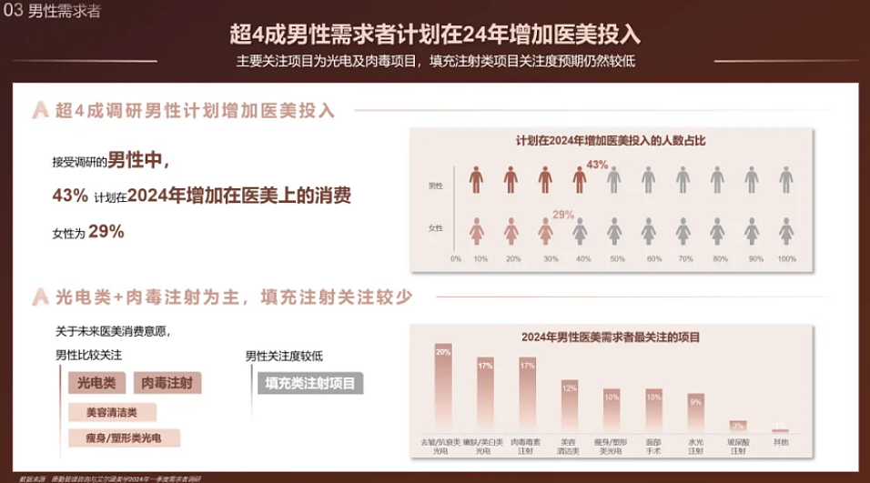 怕老怕死卷疯了，科技大佬砸钱“买永生”！（组图） - 18