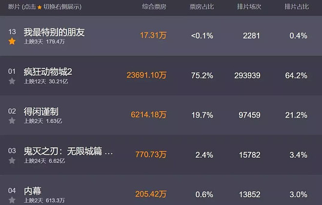 张颂文家暴风波后一蹶不振,演技滤镜都碎了(组图) - 2