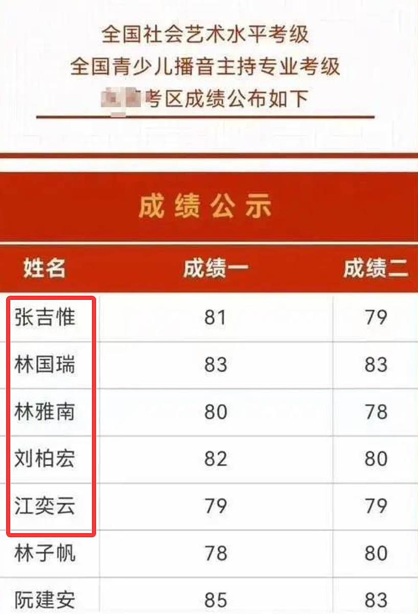 百度“最忙五人名单”的事，我越扒越心惊！（组图） - 4