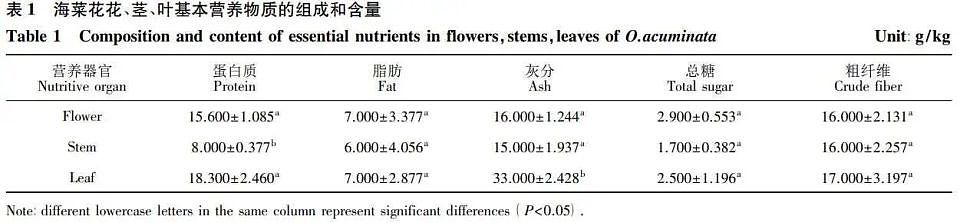 连夜改名的“水性杨花”，什么来头？（组图） - 5