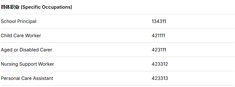 首次曝光！189邀请数量竟有“隐藏公式”？算清这个数，就知道你该选哪条赛道，塔州州担政策调整（组图） - 7