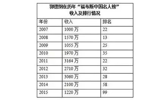 被约谈?郭德纲的商业版图比你想象的更硬核(组图) - 10