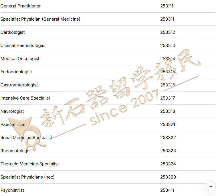 首次曝光！189邀请数量竟有“隐藏公式”？算清这个数，就知道你该选哪条赛道，塔州州担政策调整（组图） - 2