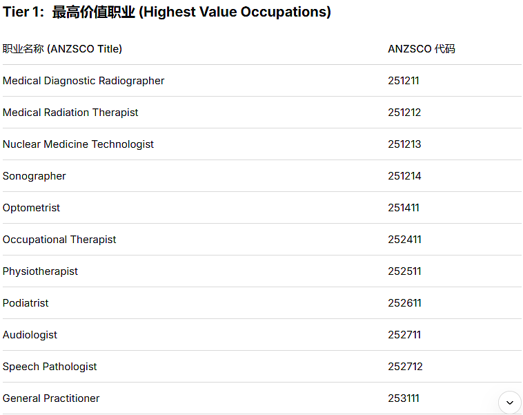 首次曝光！189邀请数量竟有“隐藏公式”？算清这个数，就知道你该选哪条赛道，塔州州担政策调整（组图） - 1