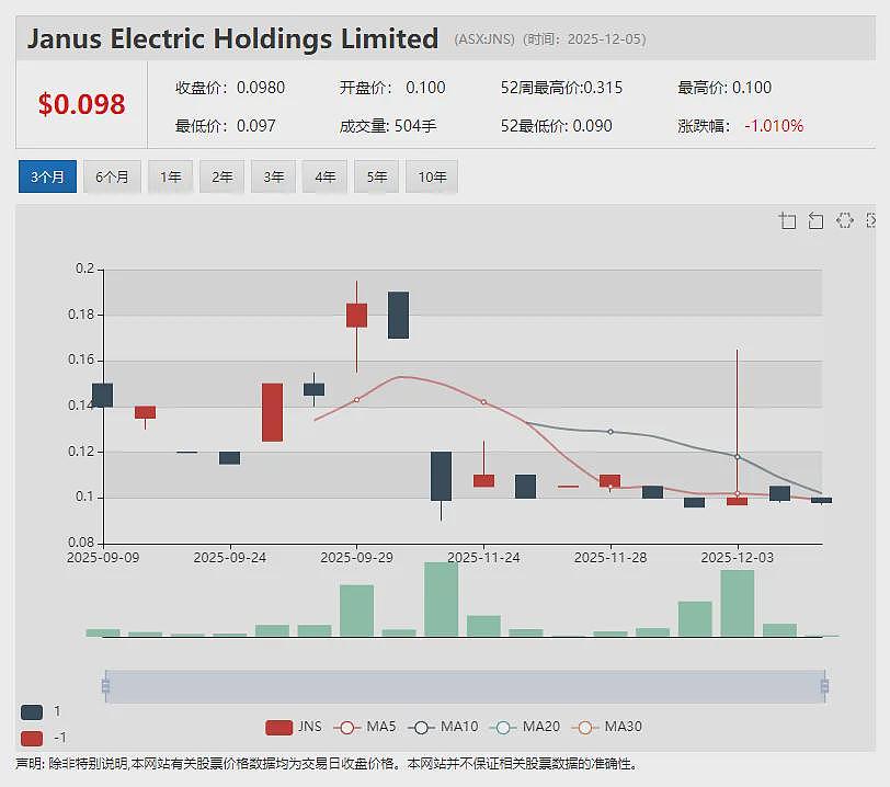 仓储地产基金National Storage REIT接受Brookfield-GIC联合收购 每份证券2.86澳元 - 5