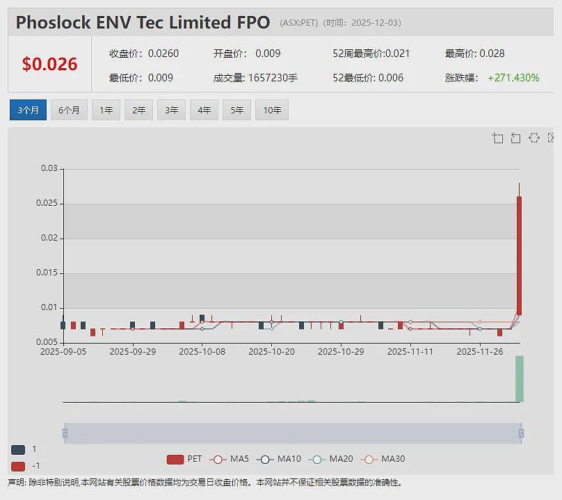 仓储地产基金National Storage REIT接受Brookfield-GIC联合收购 每份证券2.86澳元 - 6