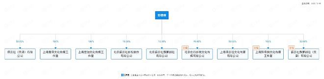 被约谈?郭德纲的商业版图比你想象的更硬核(组图) - 8