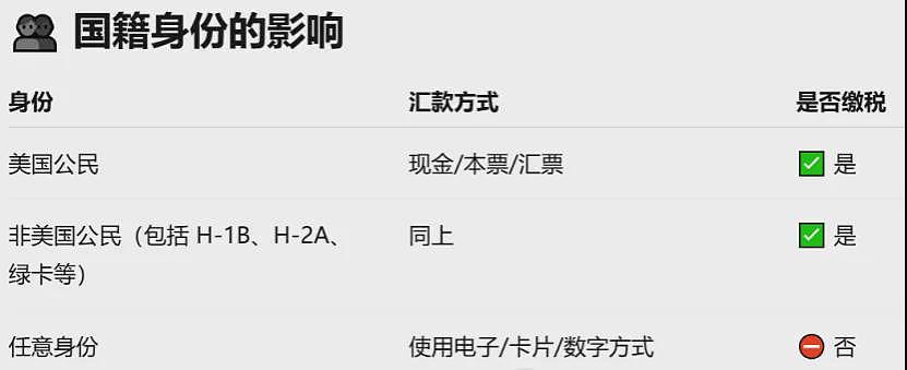 下月起！华人汇款面临“双重打击”：美国收税，国内严查！公民绿卡也不例外（组图） - 5