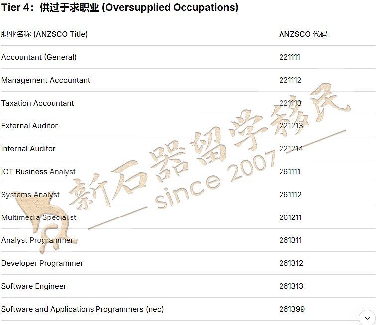 首次曝光！189邀请数量竟有“隐藏公式”？算清这个数，就知道你该选哪条赛道，塔州州担政策调整（组图） - 18