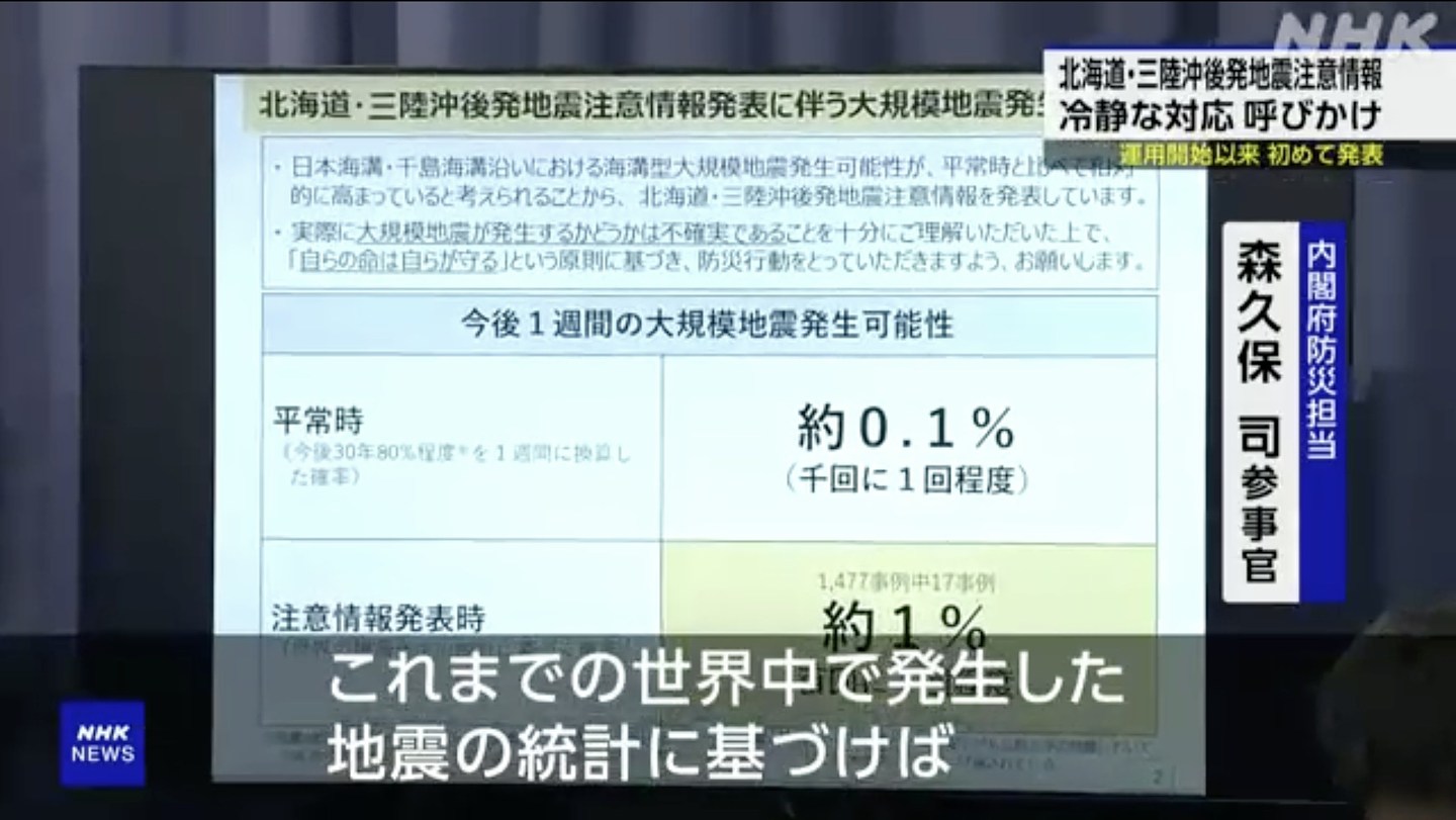 日本气象厅发北海道三陆近海地震预警，未来一周再有强震机率提高（视频/组图） - 3
