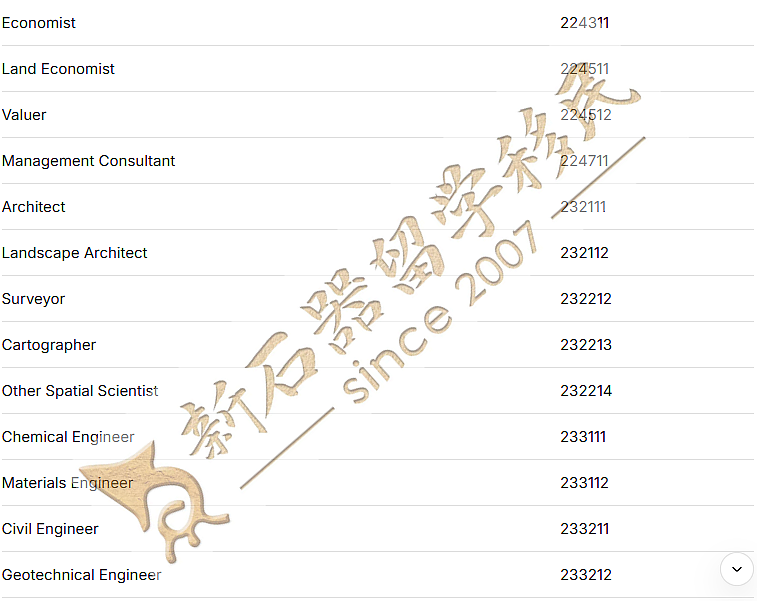 首次曝光！189邀请数量竟有“隐藏公式”？算清这个数，就知道你该选哪条赛道，塔州州担政策调整（组图） - 9
