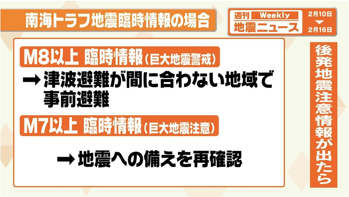 日本发北海道三陆近海地震预警，最坏经济损失2.4万亿，30万人死（组图） - 6