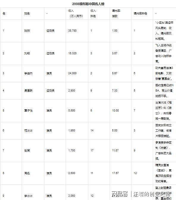 赵本山也没想到，自曝还在房贷的女儿球球，“撕”碎了他的体面（组图） - 3