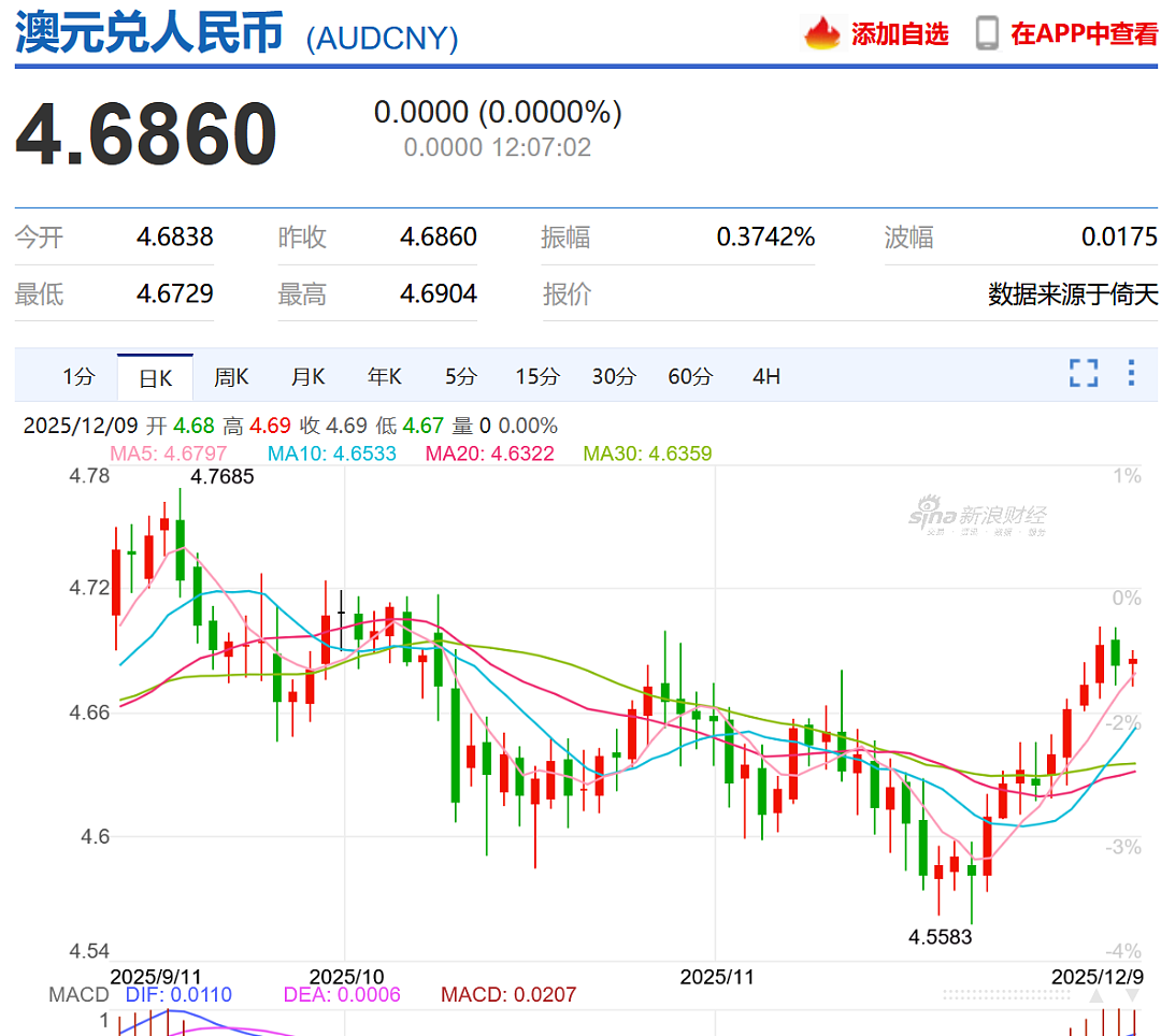 担忧中，今天官宣不变（组图） - 3