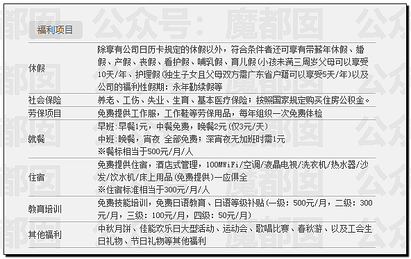 佳能中山退场！2.5N+1有人拿八九十万！员工边走边哭（组图） - 19