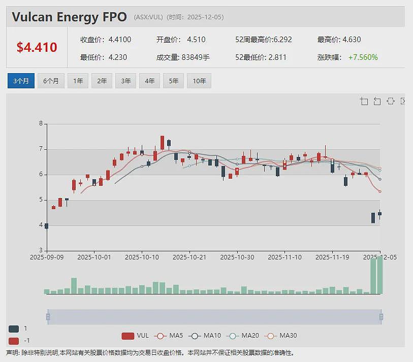 仓储地产基金National Storage REIT接受Brookfield-GIC联合收购 每份证券2.86澳元 - 3