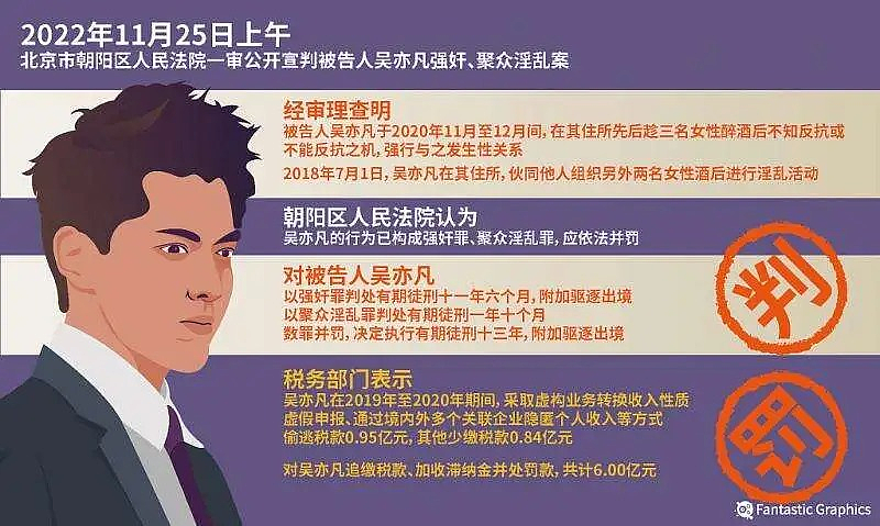 全网刷屏！吴亦凡入狱四年又爆猛料！狱中绝食身亡？官方沉默背后，究竟是真是假（组图） - 2