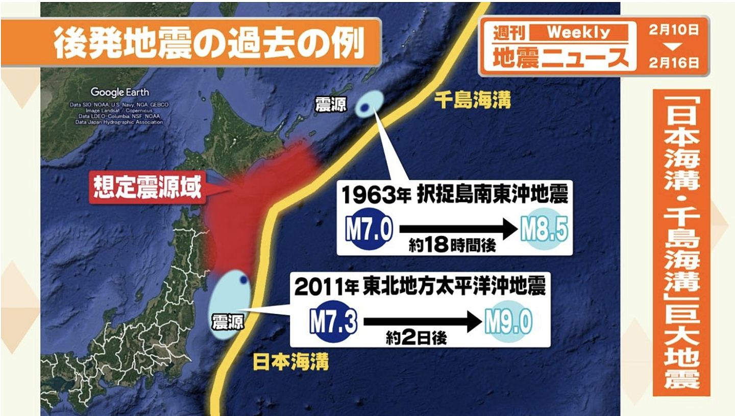 日本发北海道三陆近海地震预警，最坏经济损失2.4万亿，30万人死（组图） - 4