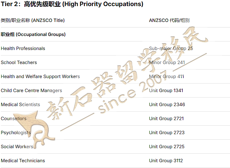 首次曝光！189邀请数量竟有“隐藏公式”？算清这个数，就知道你该选哪条赛道，塔州州担政策调整（组图） - 6