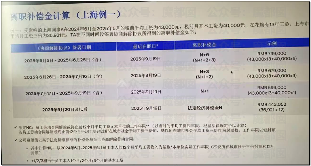 佳能中山退场！2.5N+1有人拿八九十万！员工边走边哭（组图） - 3