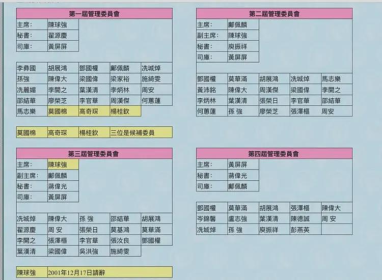 陈奕迅亲叔，疑涉宏福苑大火案（组图） - 1