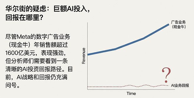 烧千亿,搏一把!Meta新模型明年初发布,网友:这次输了,小扎就悬了(组图) - 9