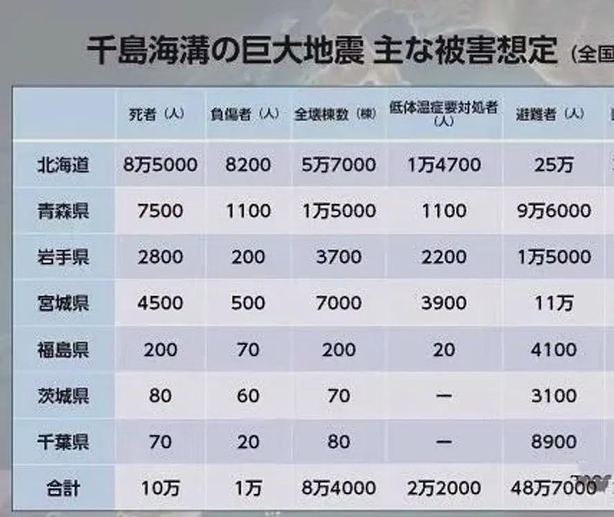 唐驳虎：日本发生7.6级强震，看似有惊无险却敲响警钟（组图） - 11