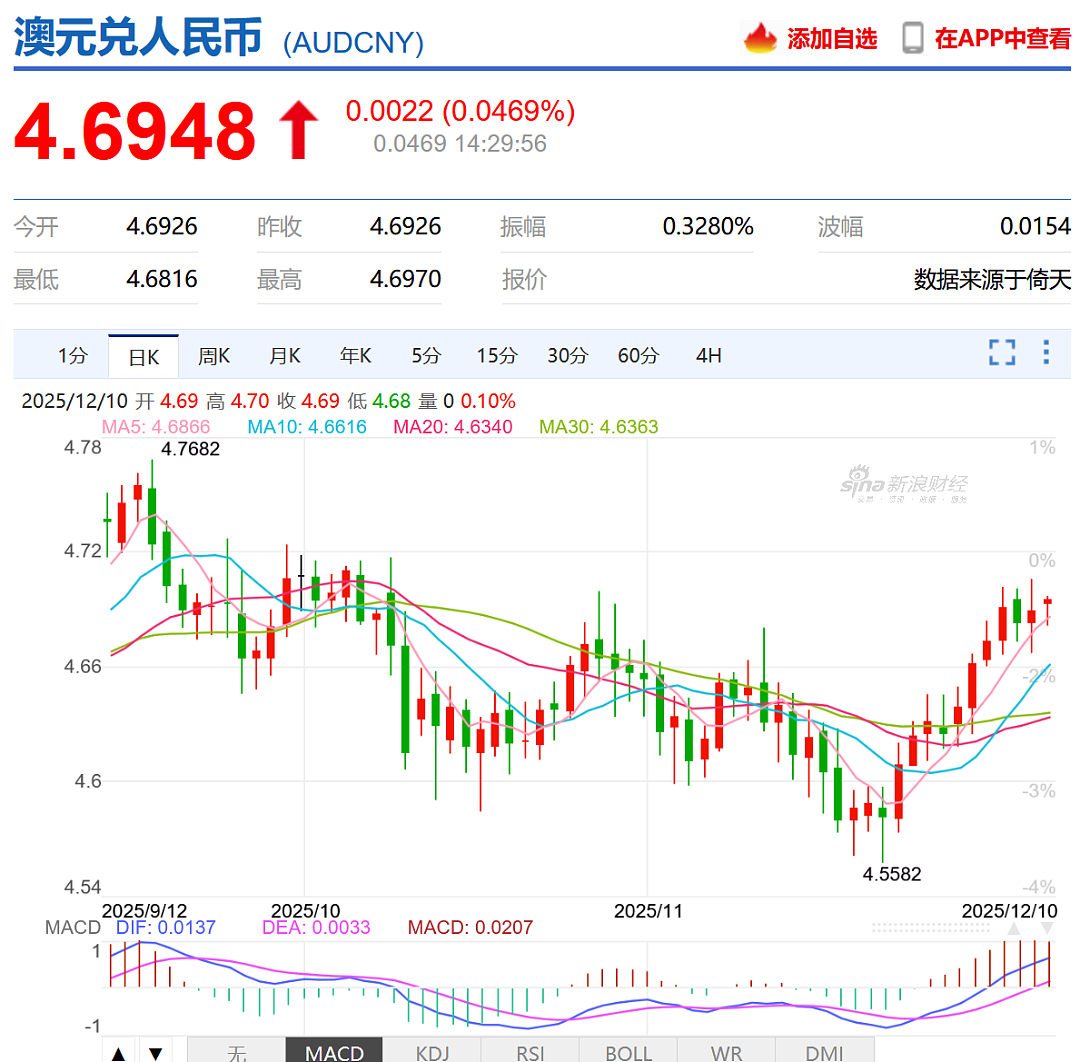 澳洲史上最短,明年“加定了”?(组图) - 2