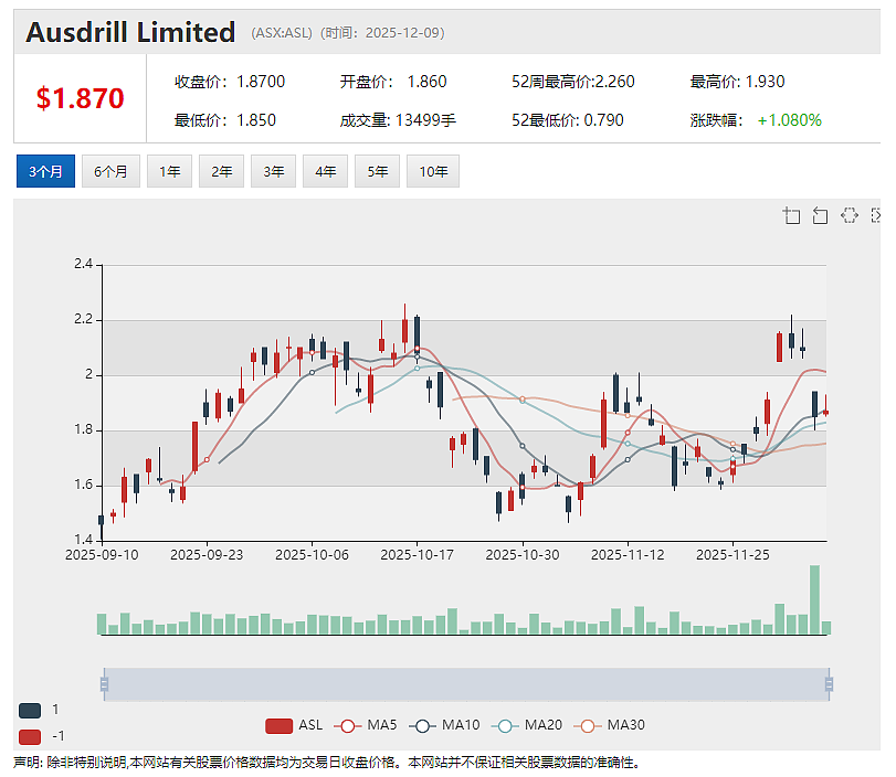 Theta Gold（ASX：TGM）关键长周期设备采购完成 TGME黄金项目建设如期推进 - 3