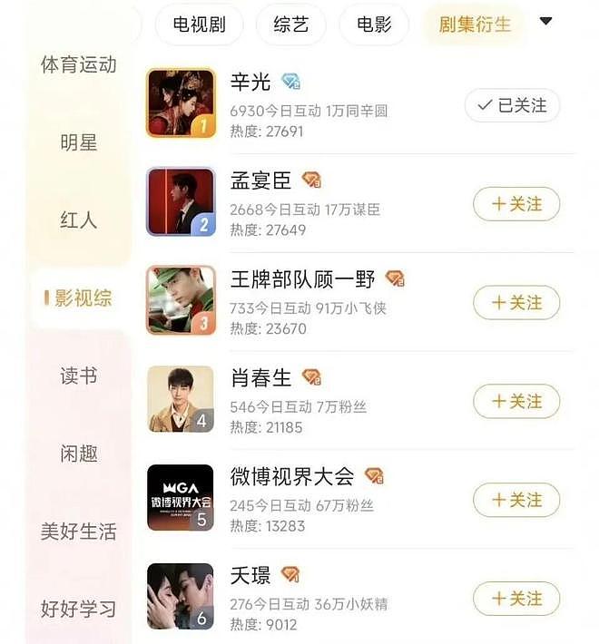 相差18岁的“禁忌恋”崛起，年底火的都是邪门cp？（组图） - 21