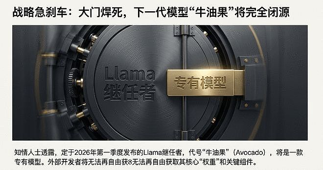 烧千亿,搏一把!Meta新模型明年初发布,网友:这次输了,小扎就悬了(组图) - 3