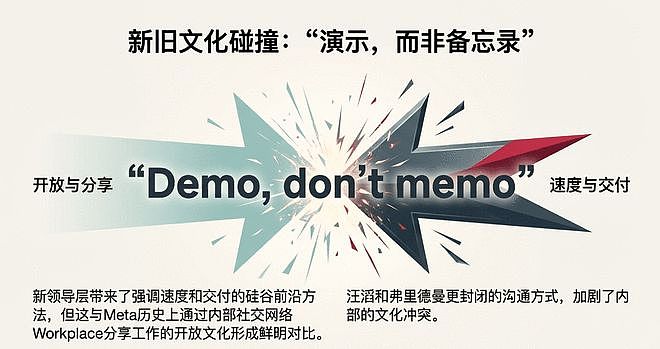 烧千亿,搏一把!Meta新模型明年初发布,网友:这次输了,小扎就悬了(组图) - 11