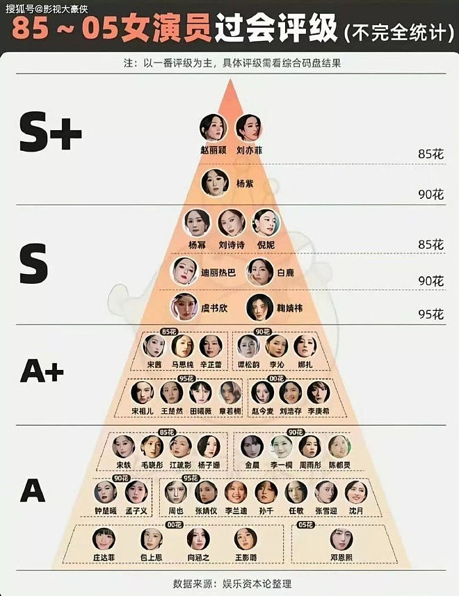 曝顶流隐婚，和素人生了不止一个娃后保单身人设（组图） - 9