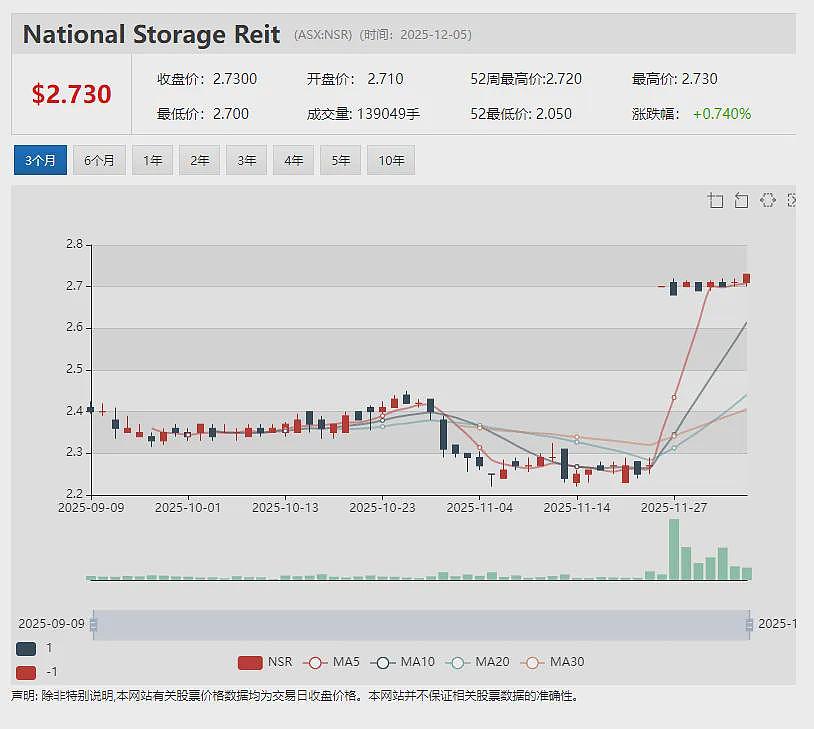 Theta Gold（ASX：TGM）关键长周期设备采购完成 TGME黄金项目建设如期推进 - 8