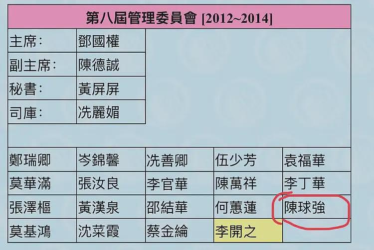 陈奕迅亲叔，疑涉宏福苑大火案（组图） - 2